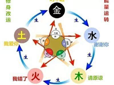 天一生水 地六成之 地二生火 天七成之 天三生木 地八成之 地四生金 天九成之 天五生土 地十成之|什么是“天一生水，地六成之”